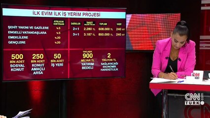 Sosyal Konut Projesi! TOKİ Başkanı Bulut detayları açıkladı