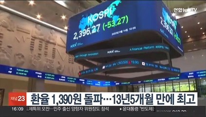 환율 1,390원 돌파…13년5개월 만에 최고