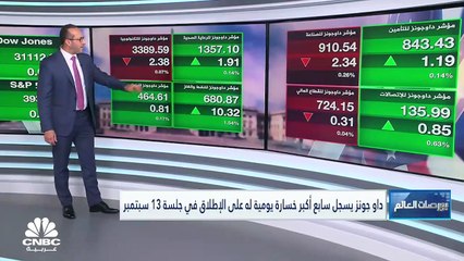 الحذر يسيطر على افتتاحية السوق الأميركي في جلسة منتصف الأسبوع بعد تسجيل أسوأ أداء يومي منذ 2020