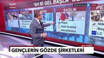 Türkiye'deki Gençlerin En Çok Çalışmak İstedikleri Şirketler - Ekrem Açıkel ile TGRT Ana Haber