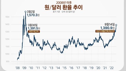 [굿모닝경제] 美 '울트라스텝' 밟나?...'빅 스텝' 고민 커지는 한은 / YTN
