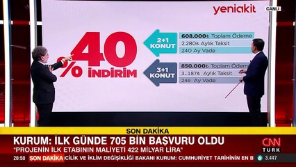 'Asgari ücretli TOKİ taksidini ve ev kirasını nasıl ödeyecek?' Bakan Kurum cevapladı