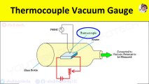 Thermocouple Vacuum gauge Construction, Working Principle,Low Pressure Measurement