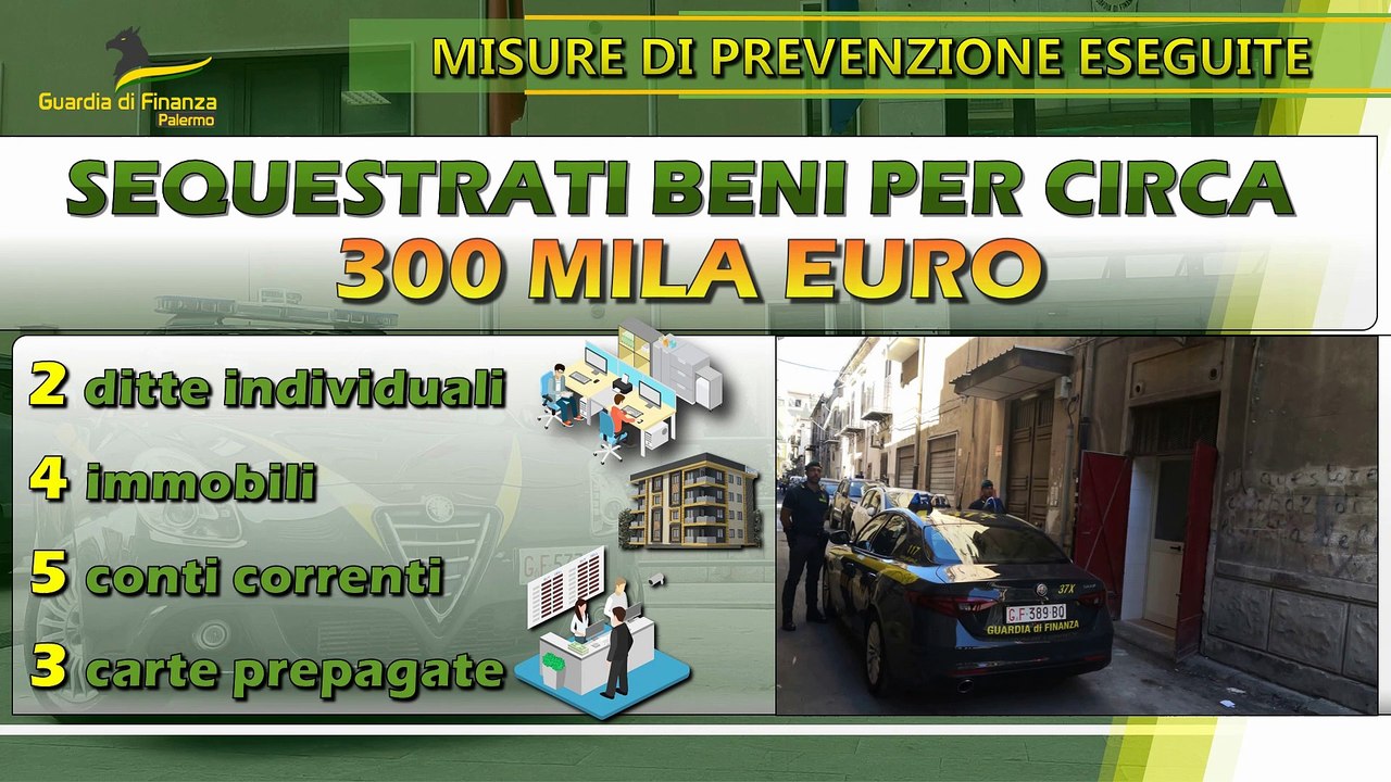 Palermo, sequestrati beni per 300 mila euro a un esponente della famiglia mafiosa del Borgo Vecchio