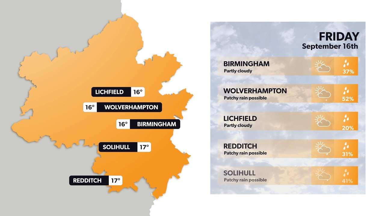 Birmingham weather forecast 15 September