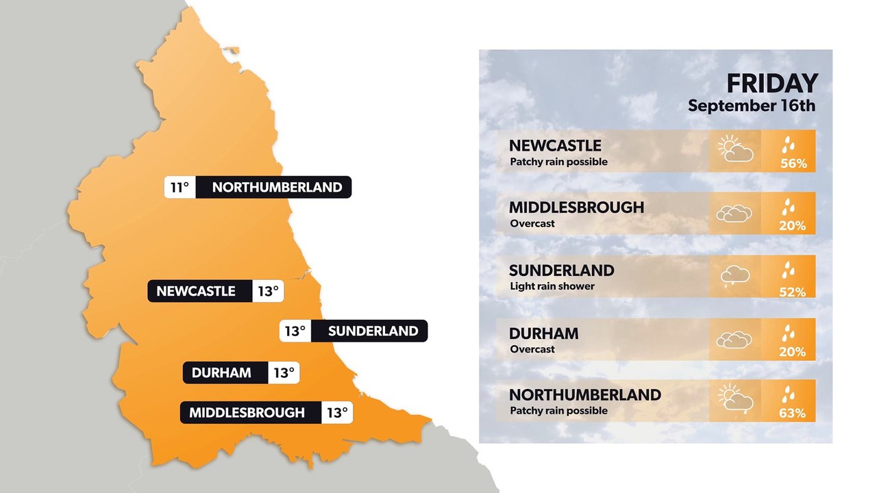 Newcastle weather forecast 15 September