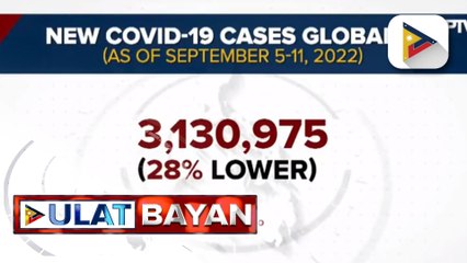 WHO, naniniwala na abot-kamay na ang pagtatapos ng COVID-19 pandemic