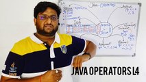 JAVA OPERATORS ISCE / ISC Board Exam