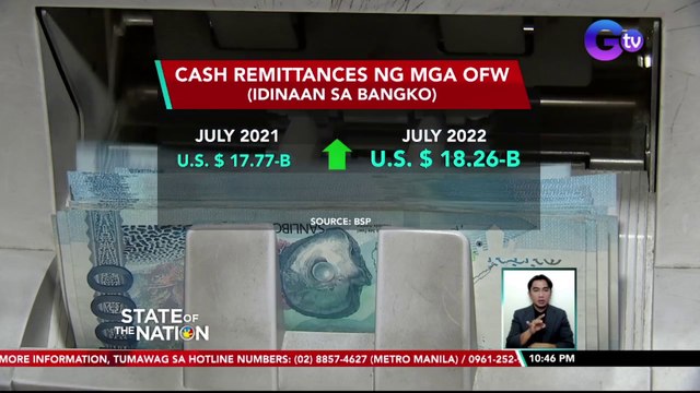 Remittances mula sa mga OFW, tumaas noong Jan-July 2022 kumpara sa parehong panahon noong 2021| SONA