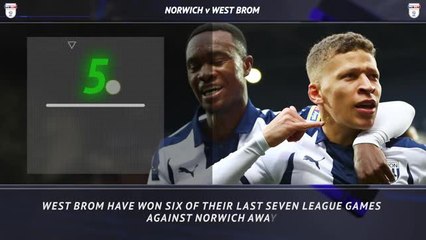 EFL Championship 5 Things - Can the visiting Baggies continue to frustrate Norwich?