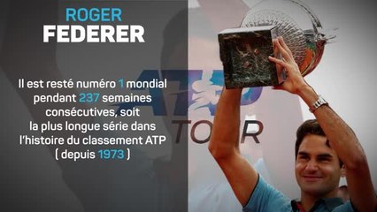 Roger Federer en chiffres