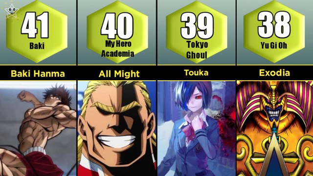 Top 50 Most Strongest Anime Characters of all time 2022