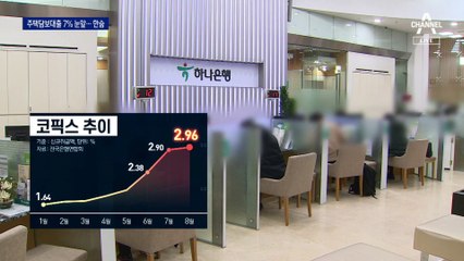 주담대 금리 연 7% 코앞…영끌족 한숨