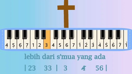 KUKAGUM AKAN ENGKAU: PIANIKA ❲MELODICA❳ TUTORIAL | LAGU ROHANI