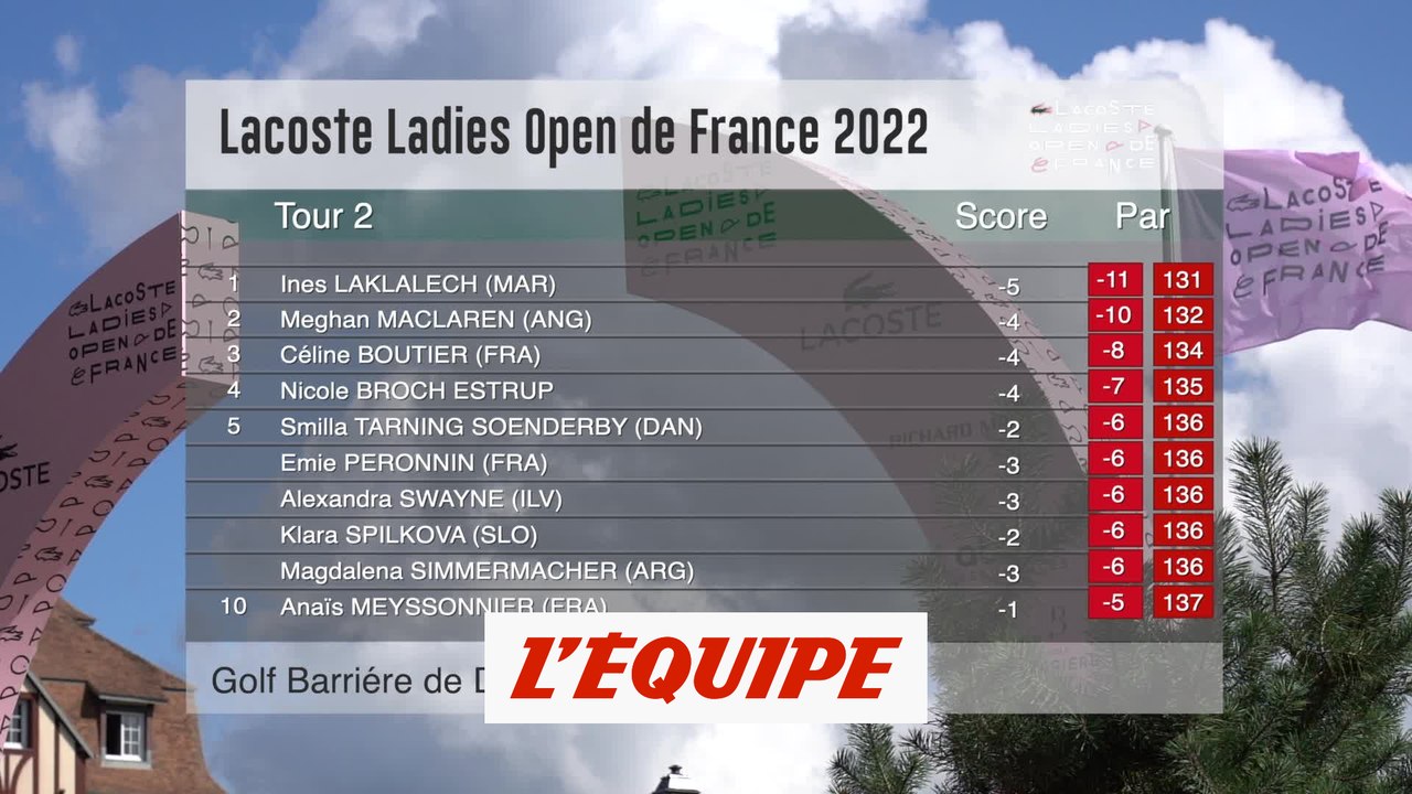 LLODF 2022 (tour 2) : Boutier vise le doublé