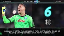 Big Match Focus: AC Milan v Napoli