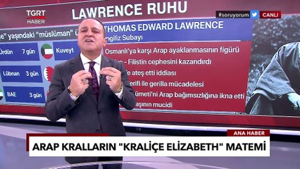 Nedir Bu Arap Krallarının "Kraliçe Elizabeth" Matemi? - Ekrem Açıkel ile TGRT Ana Haber