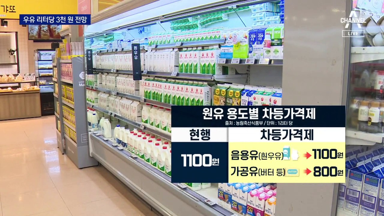우유 리터당 3천 원 넘을 듯…라떼·빵도 줄인상