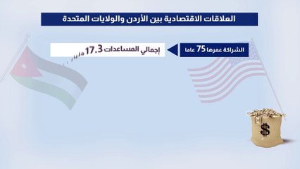 العلاقات الاقتصادية الأردنية الأمريكية منذ 7 عقود