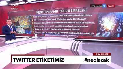 BitCoin ve Türevlerinin Şaşırtıcı Enerji Tüketimi... İsraflı Üretimin Geleceği Var Mı? - Ferhat Ünlü