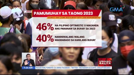 Ilang Pilipino, naniniwalang bubuti ang kanilang buhay sa tulong ng pagsisikap | UB
