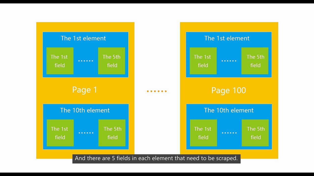 【Flowchart Mode】Lesson 1: What is Flowchart Mode?