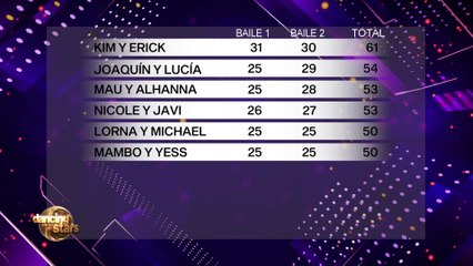 Tabla de posiciones gala 12