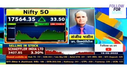 Braking news Share market me kal kya kare ? Best advisers