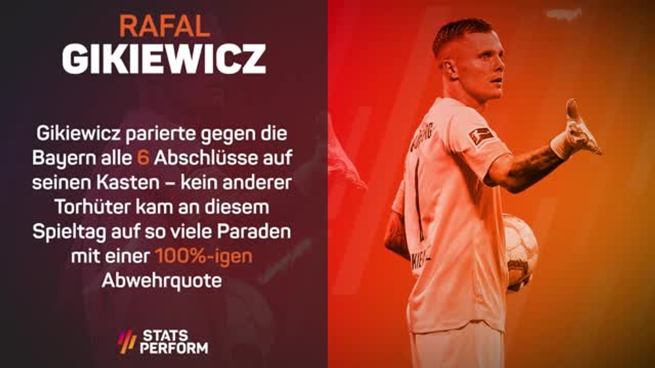 Stats performance der woche - bl: rafal gikiewicz