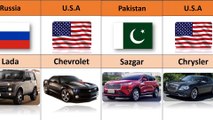 Cars from different countries | Data Comparison