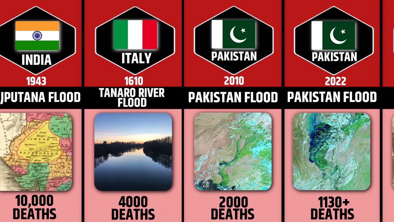 Most Deadliest Floods In History | Deadliest Floods In The World ...