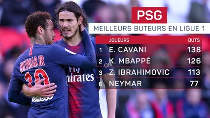 PSG - Neymar, la Ligue 1 dans le 100