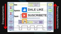 Encapsulamiento y Desencapsulamiento - Fundamentos de Redes parte 4