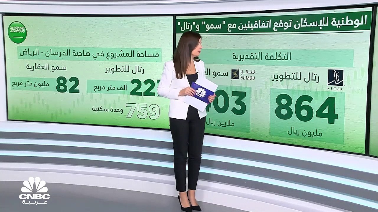 ما هي آخر تطوّرات الشركات العقارية المدرجة في ا...