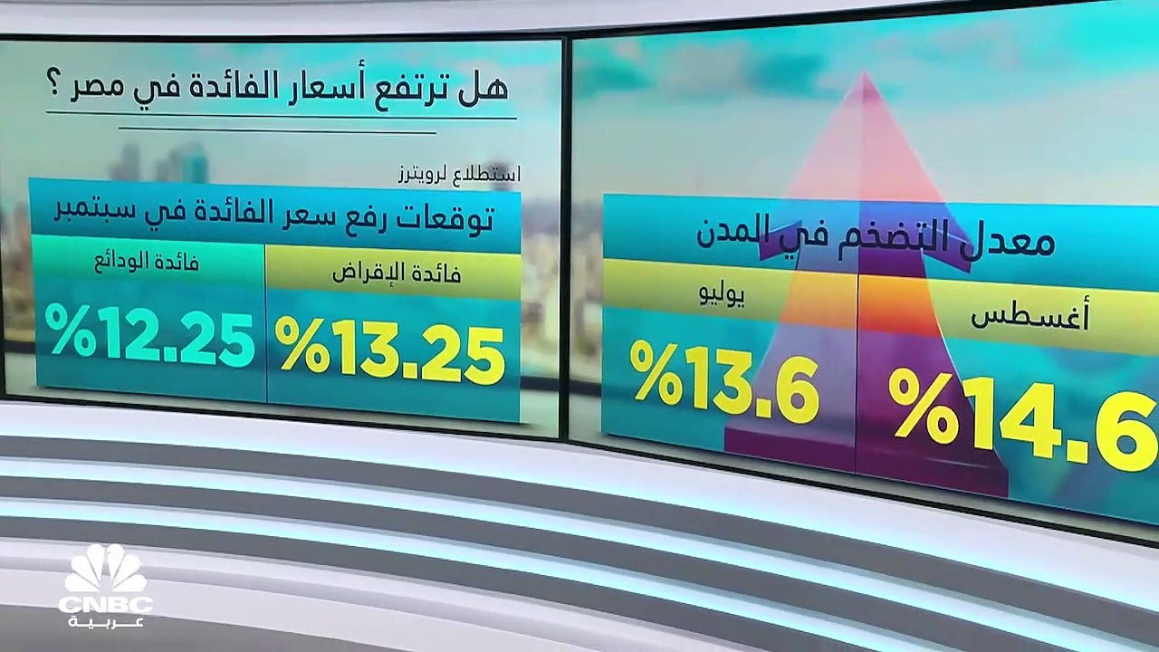 إلى أين ستصل أسعار الفائدة في مصر؟ وكيف ستتفاعل الأسهم المصرية مع قرار البنك المركزي؟