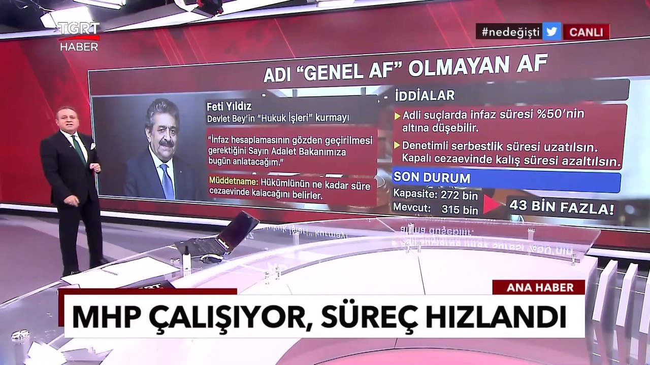 MHP Kapıyı Araladı Genel Af Mı Çıkacak? İşte Son Durum - Ekrem Açıkel ile TGRT Ana Haber