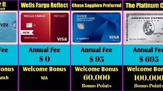 Best Credit Cards 2022 | Top Credit Cards | Bank Cards | ATM