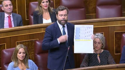 Vox acusa a Calviño de "bajarnos a segunda división en la liga europea"