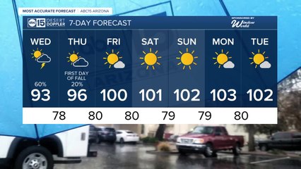 Flood Watch in effect as storm chances ramp up