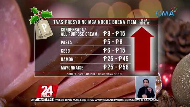 Presyo ng ilang noche buena items, nagtaas na; ilang mamimili, nangangambang 'di kayanin ng budget ang ilang panghanda | 24 Oras
