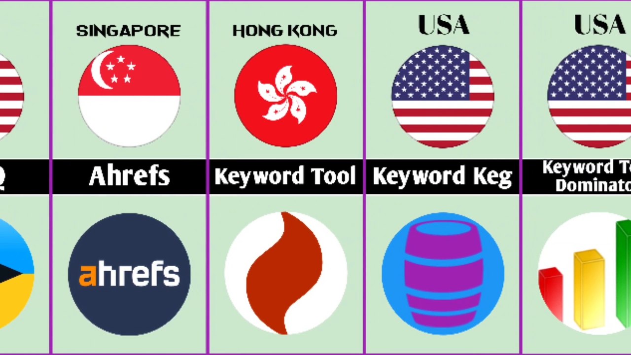 Best keyword research tools for youtube | Free keyword research tools