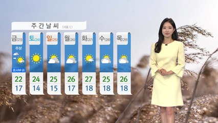 [날씨] 오늘 완연한 가을...큰 일교차 / YTN