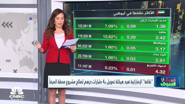 مؤشر بورصة قطر يسجل أدنى إغلاق له في شهرين