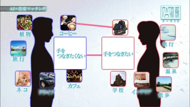人間ってナンだ？超AI入門　シーズン2　第7回「恋愛する」20190221