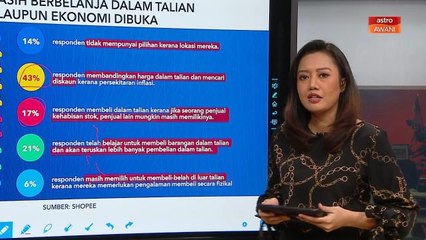 Niaga AWANI: 9/10 rakyat Malaysia suka beli belah dalam talian, 60% sokong penjual tempatan
