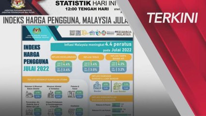 [TERKINI] Inflasi Julai 2022 meningkat 4.4 peratus – Jabatan Perangkaan
