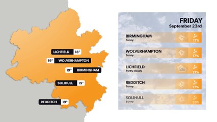 Birmingham weather forecast 22 September