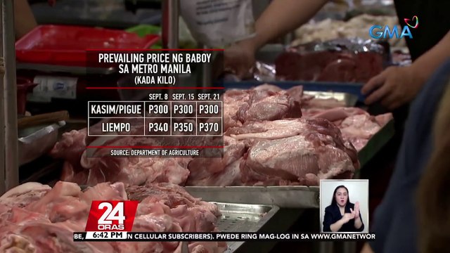 Presyo ng karneng baboy, tumaas sa ilang pamilihan; pero farmgate price, nananatiling mababa ayon sa grupo ng hog raisers | 24 Oras
