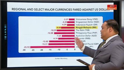 Niaga AWANI: Prestasi ringgit jika dibandingkan dengan dolar AS