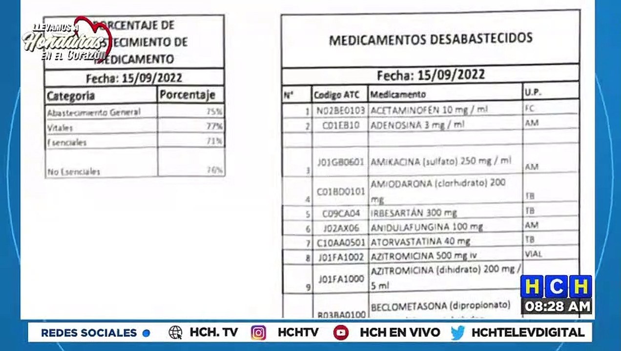 ¡Penoso! "Barrido" de medicamentos "El Tórax" (Aquí el enorme listado)